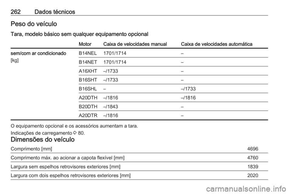 OPEL CASCADA 2016.5  Manual de Instruções (in Portugues) 262Dados técnicosPeso do veículo
Tara, modelo básico sem qualquer equipamento opcionalMotorCaixa de velocidades manualCaixa de velocidades automáticasem/com ar condicionado
[kg]B14NEL1701/1714–B