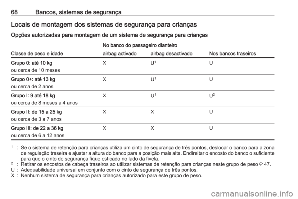 OPEL CASCADA 2016.5 Manual de Instruções (in Portugues) 68Bancos, sistemas de segurançaLocais de montagem dos sistemas de segurança para criançasOpções autorizadas para montagem de um sistema de segurança para crianças
Classe de peso e idade
No banc OPEL CASCADA 2016.5 Manual de Instruções (in Portugues) 68Bancos, sistemas de segurançaLocais de montagem dos sistemas de segurança para criançasOpções autorizadas para montagem de um sistema de segurança para crianças
Classe de peso e idade
No banc
