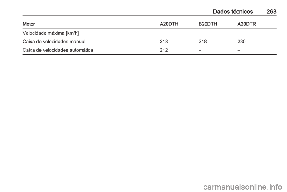 OPEL CASCADA 2017  Manual de Instruções (in Portugues) Dados técnicos263MotorA20DTHB20DTHA20DTRVelocidade máxima [km/h]Caixa de velocidades manual218218230Caixa de velocidades automática212–– 