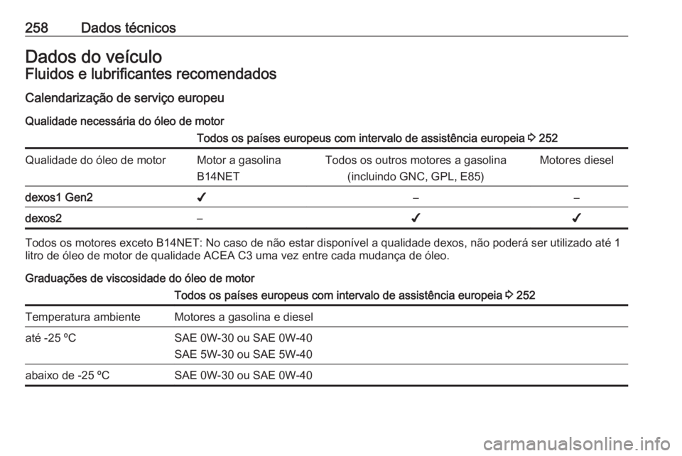 OPEL CASCADA 2018 Manual de Instruções (in Portugues) 258Dados técnicosDados do veículoFluidos e lubrificantes recomendadosCalendarização de serviço europeu
Qualidade necessária do óleo de motorTodos os países europeus com intervalo de assistênc OPEL CASCADA 2018 Manual de Instruções (in Portugues) 258Dados técnicosDados do veículoFluidos e lubrificantes recomendadosCalendarização de serviço europeu
Qualidade necessária do óleo de motorTodos os países europeus com intervalo de assistênc