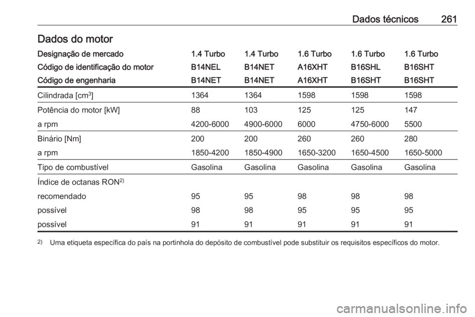 OPEL CASCADA 2018  Manual de Instruções (in Portugues) Dados técnicos261Dados do motorDesignação de mercado1.4 Turbo1.4 Turbo1.6 Turbo1.6 Turbo1.6 TurboCódigo de identificação do motorB14NELB14NETA16XHTB16SHTB16SHLCódigo de engenhariaB14NETB14NETA1