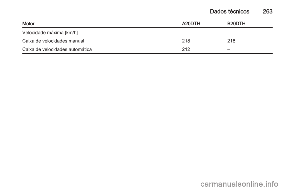 OPEL CASCADA 2018  Manual de Instruções (in Portugues) Dados técnicos263MotorA20DTHB20DTHVelocidade máxima [km/h]Caixa de velocidades manual218218Caixa de velocidades automática212– 