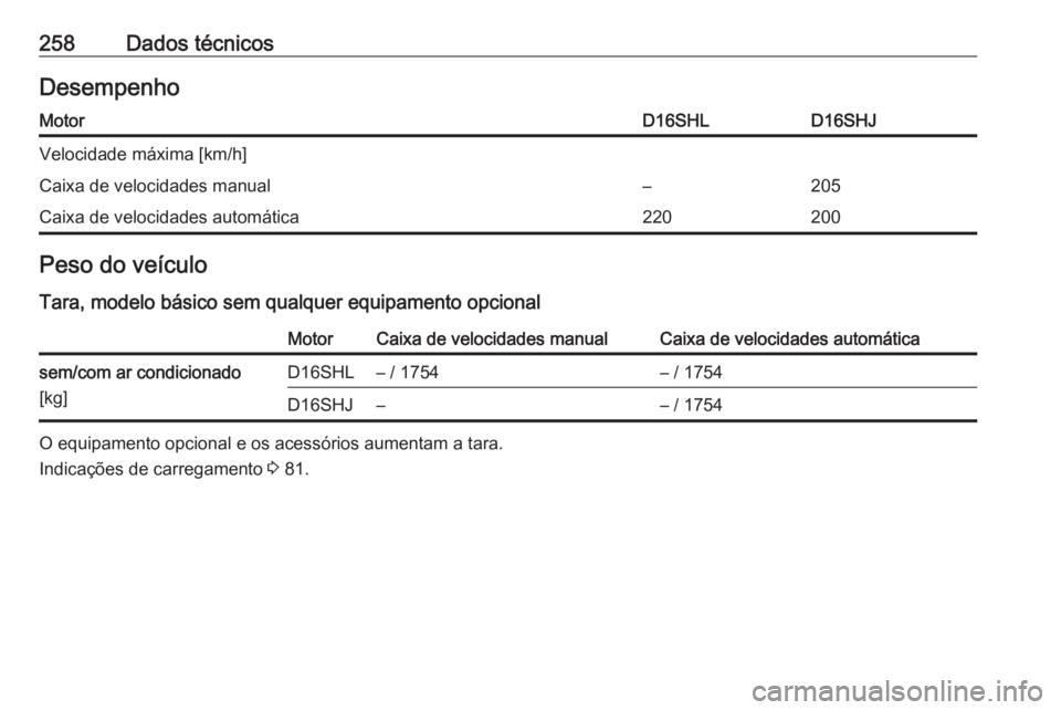 OPEL CASCADA 2019  Manual de Instruções (in Portugues) 258Dados técnicosDesempenhoMotorD16SHLD16SHJVelocidade máxima [km/h]Caixa de velocidades manual–205Caixa de velocidades automática220200Peso do veículo
Tara, modelo básico sem qualquer equipame