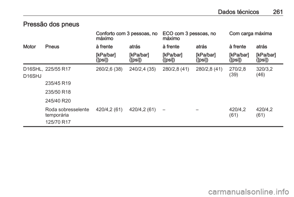 OPEL CASCADA 2019  Manual de Instruções (in Portugues) Dados técnicos261Pressão dos pneusConforto com 3 pessoas, no
máximoECO com 3 pessoas, no
máximoCom carga máximaMotorPneusà frenteatrásà frenteatrásà frenteatrás[kPa/bar]
([psi])[kPa/bar]
([