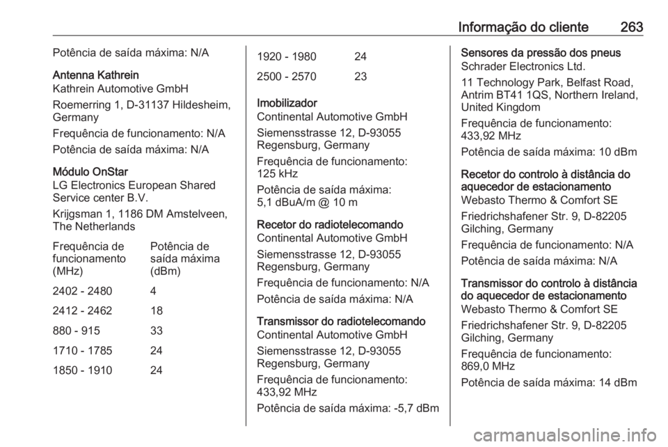 OPEL CASCADA 2019  Manual de Instruções (in Portugues) Informação do cliente263Potência de saída máxima: N/A
Antenna Kathrein
Kathrein Automotive GmbH
Roemerring 1, D-31137 Hildesheim,
Germany
Frequência de funcionamento: N/A Potência de saída má