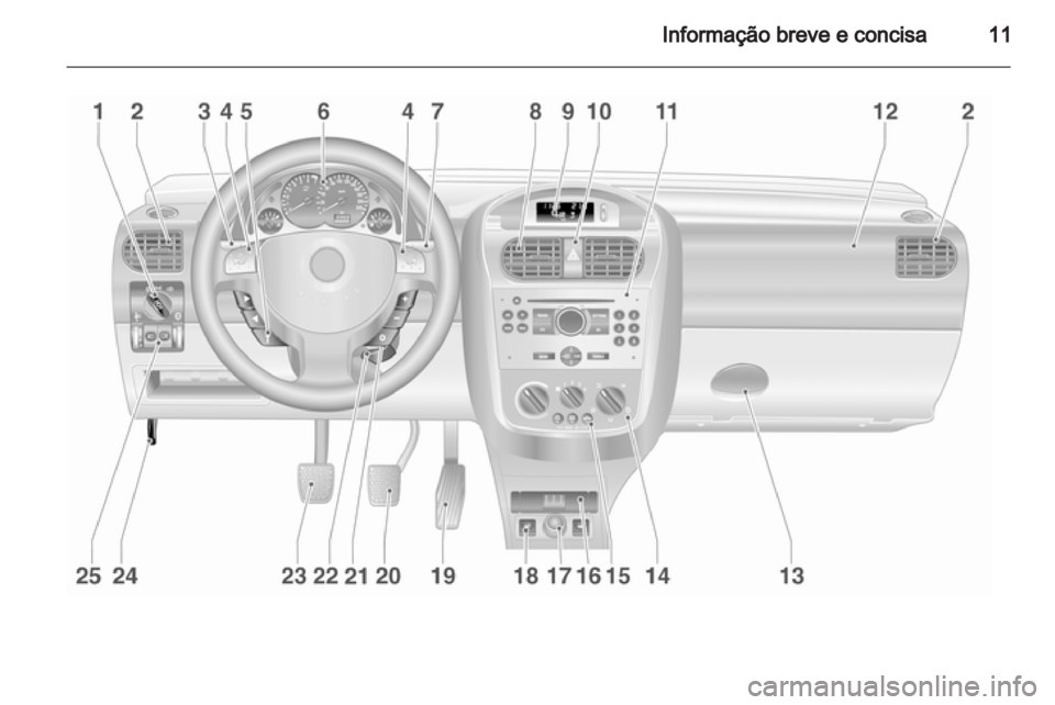 OPEL COMBO 2011 Manual de Instruções (in Portugues) OPEL COMBO 2011 Manual de Instruções (in Portugues)