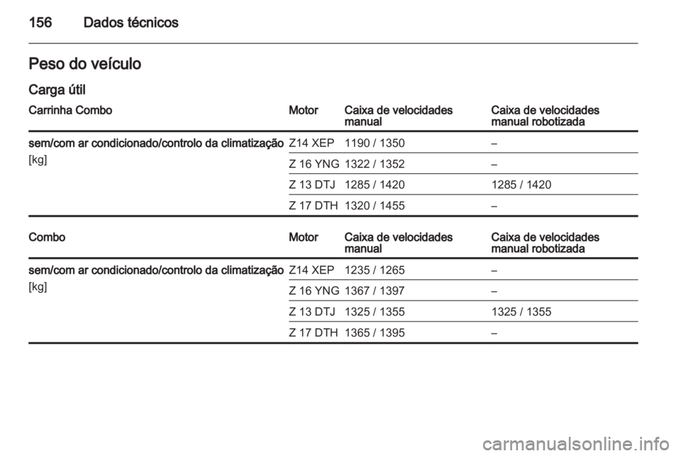OPEL COMBO 2011 Manual de Instruções (in Portugues) OPEL COMBO 2011 Manual de Instruções (in Portugues)