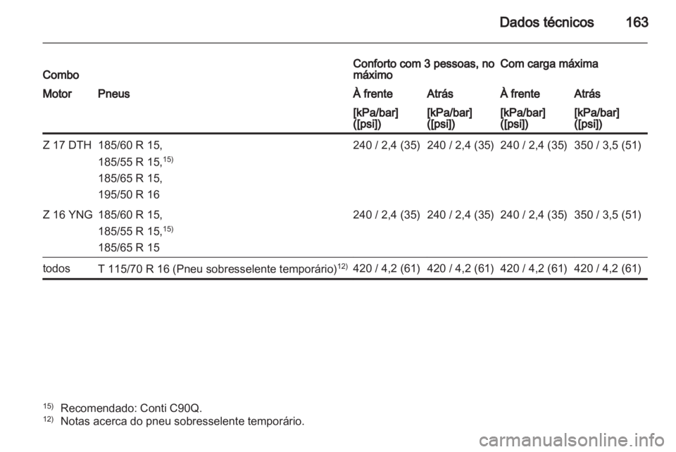 OPEL COMBO 2011 Manual de Instruções (in Portugues) OPEL COMBO 2011 Manual de Instruções (in Portugues)