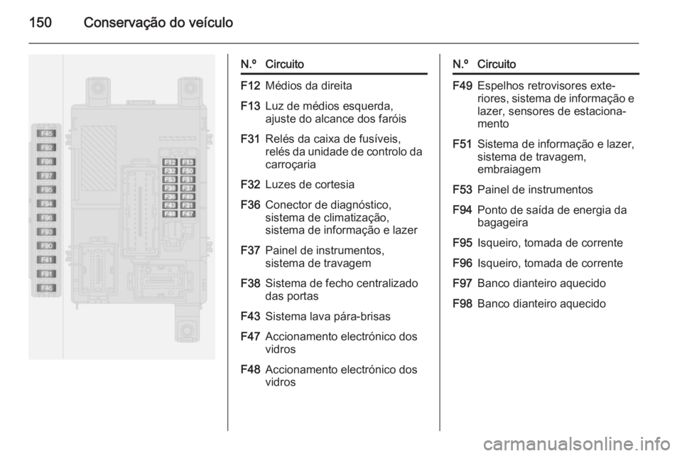OPEL COMBO 2014  Manual de Instruções (in Portugues) 150Conservação do veículo
N.ºCircuitoF12Médios da direitaF13Luz de médios esquerda,
ajuste do alcance dos faróisF31Relés da caixa de fusíveis,
relés da unidade de controlo da
carroçariaF32L