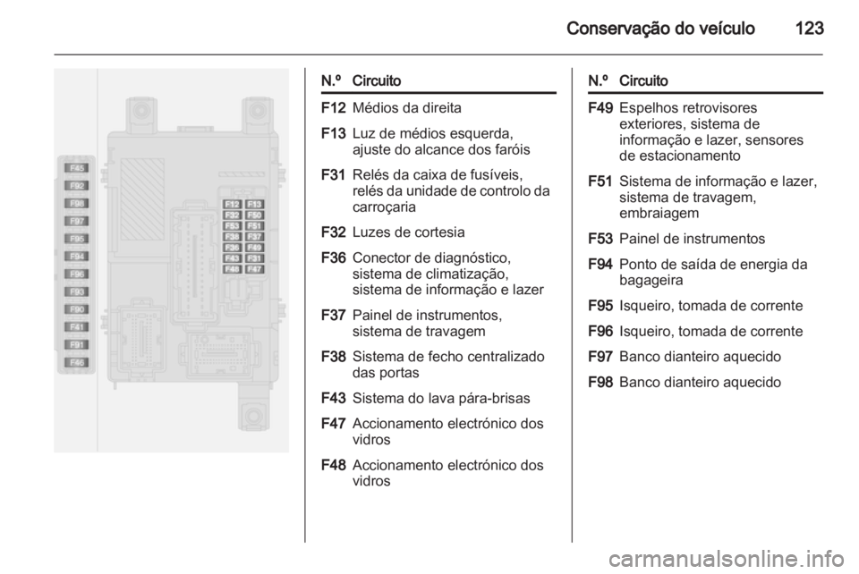 OPEL COMBO D 2012 Manual de Instruções (in Portugues) OPEL COMBO D 2012 Manual de Instruções (in Portugues)