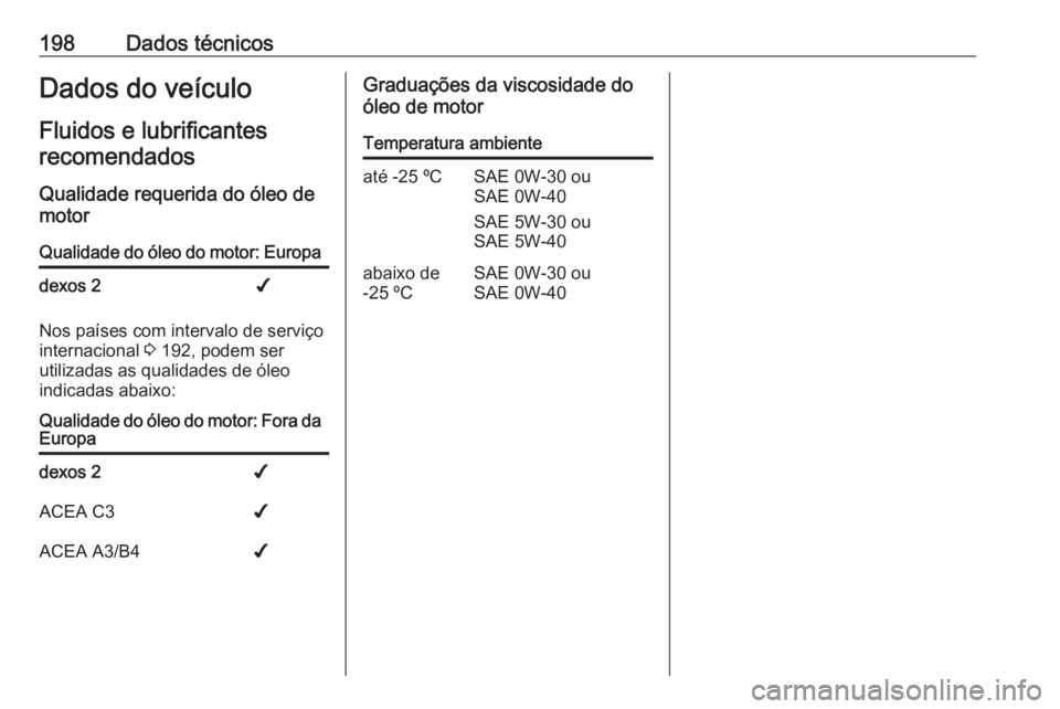 OPEL COMBO D 2018 Manual de Instruções (in Portugues) 198Dados técnicosDados do veículo
Fluidos e lubrificantes recomendados
Qualidade requerida do óleo de
motorQualidade do óleo do motor: Europadexos 2✔
Nos países com intervalo de serviço
intern OPEL COMBO D 2018 Manual de Instruções (in Portugues) 198Dados técnicosDados do veículo
Fluidos e lubrificantes recomendados
Qualidade requerida do óleo de
motorQualidade do óleo do motor: Europadexos 2✔
Nos países com intervalo de serviço
intern