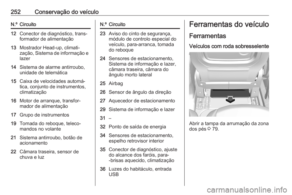 OPEL COMBO E 2020  Manual de Instruções (in Portugues) 252Conservação do veículoN.ºCircuito12Conector de diagnóstico, trans‐
formador de alimentação13Mostrador Head-up, climati‐
zação, Sistema de informação e lazer14Sistema de alarme antirr