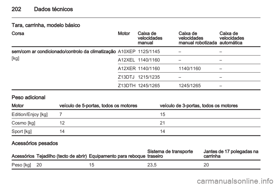 OPEL CORSA 2010.5  Manual de Instruções (in Portugues) 