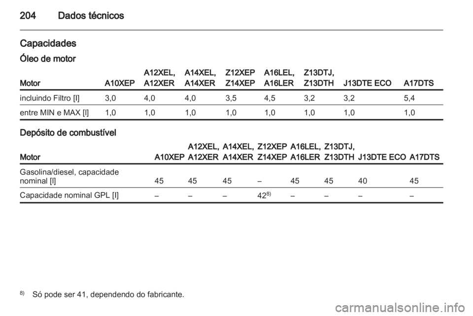 OPEL CORSA 2010.5  Manual de Instruções (in Portugues) 