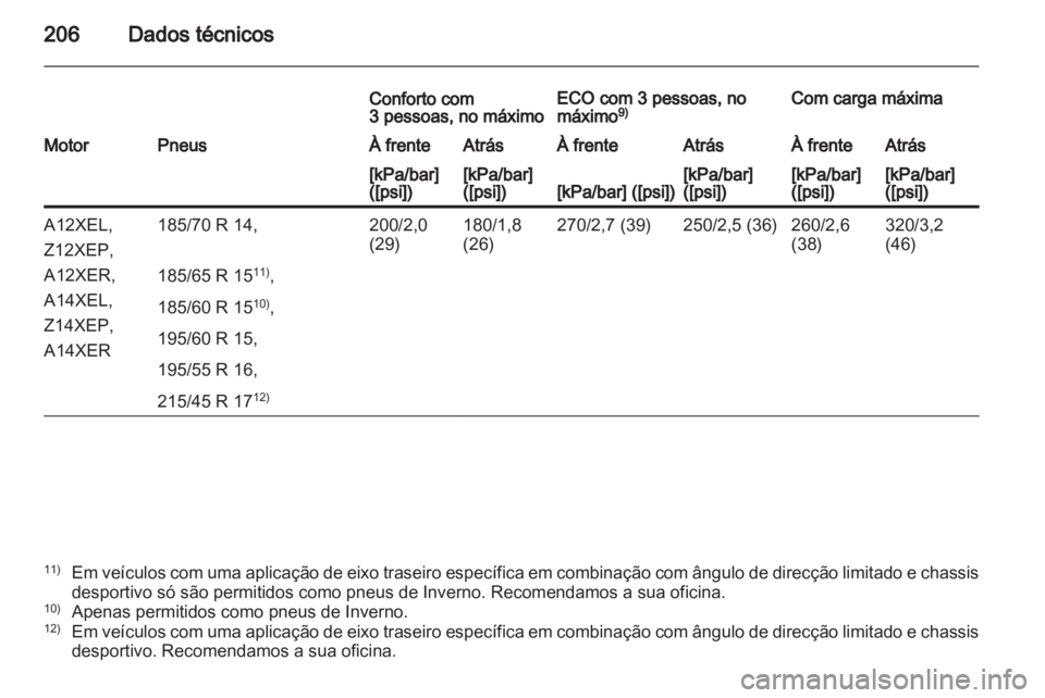 OPEL CORSA 2010.5  Manual de Instruções (in Portugues) 