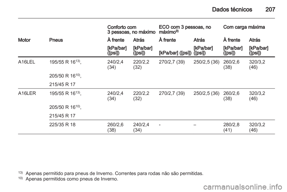 OPEL CORSA 2010.5  Manual de Instruções (in Portugues) 