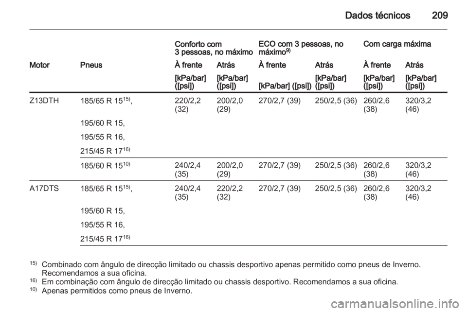 OPEL CORSA 2010.5  Manual de Instruções (in Portugues) 
