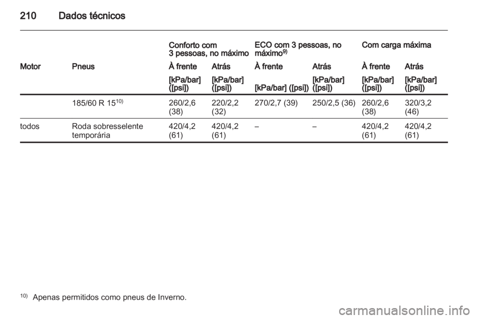 OPEL CORSA 2010.5  Manual de Instruções (in Portugues) 