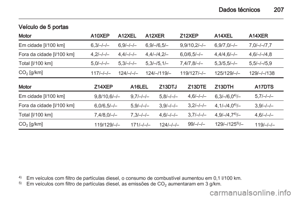 OPEL CORSA 2011 Manual de Instruções (in Portugues) OPEL CORSA 2011 Manual de Instruções (in Portugues)