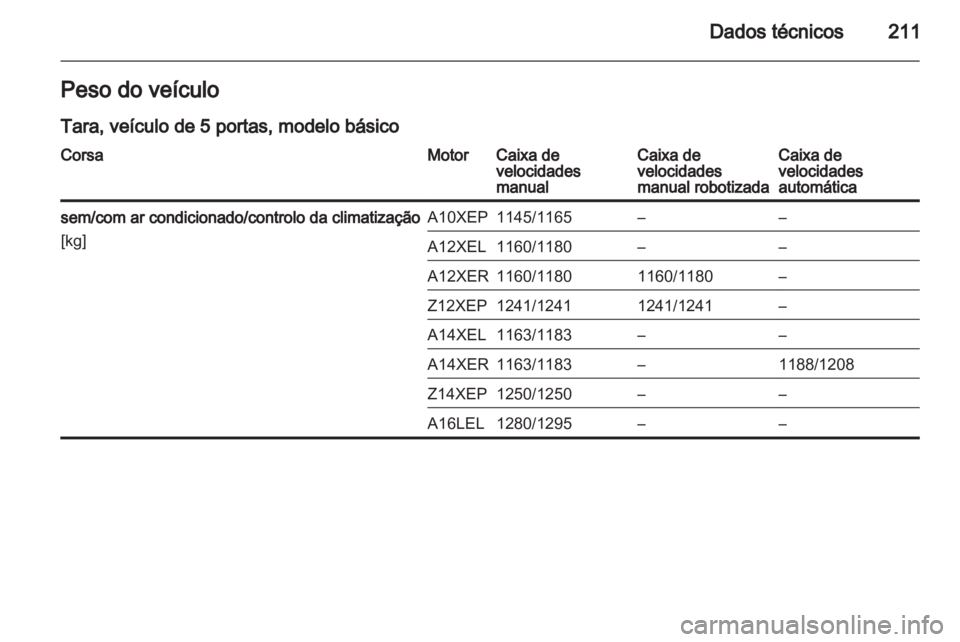 OPEL CORSA 2011 Manual de Instruções (in Portugues) OPEL CORSA 2011 Manual de Instruções (in Portugues)
