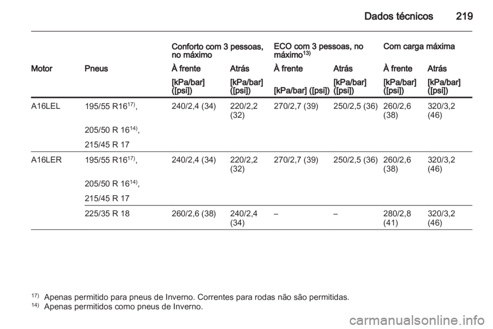 OPEL CORSA 2011 Manual de Instruções (in Portugues) OPEL CORSA 2011 Manual de Instruções (in Portugues)