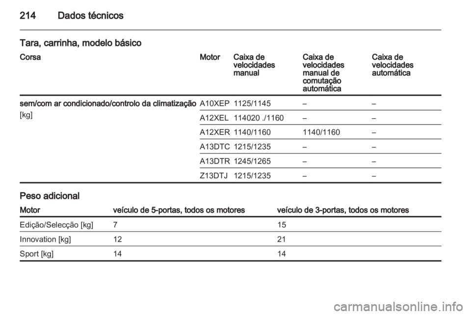 OPEL CORSA 2011.5  Manual de Instruções (in Portugues) 