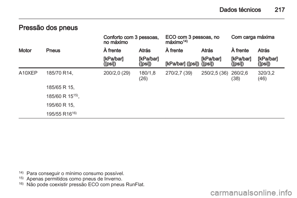 OPEL CORSA 2011.5  Manual de Instruções (in Portugues) 