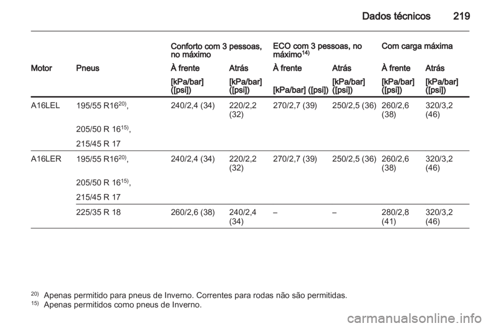 OPEL CORSA 2011.5  Manual de Instruções (in Portugues) 