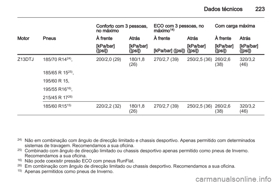 OPEL CORSA 2011.5  Manual de Instruções (in Portugues) 