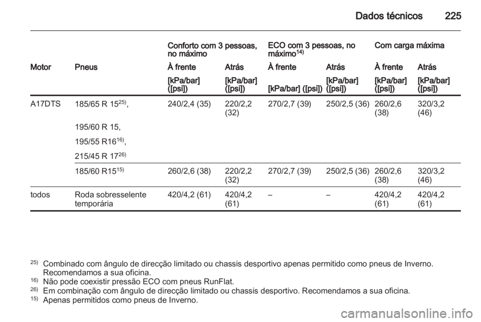 OPEL CORSA 2011.5  Manual de Instruções (in Portugues) 