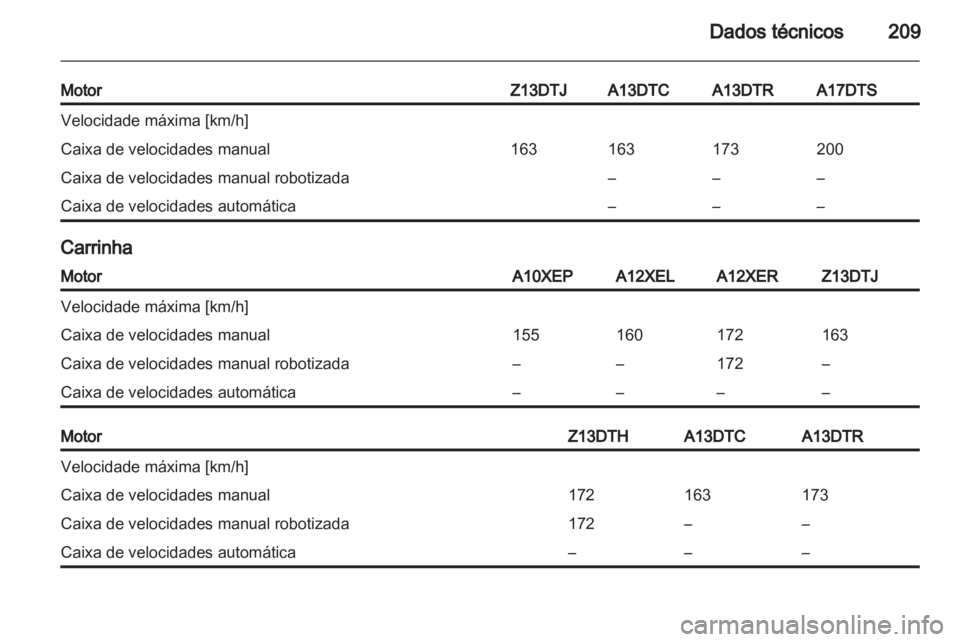 OPEL CORSA 2012 Manual de Instruções (in Portugues) OPEL CORSA 2012 Manual de Instruções (in Portugues)