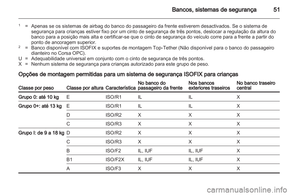 OPEL CORSA 2012 Manual de Instruções (in Portugues) OPEL CORSA 2012 Manual de Instruções (in Portugues)