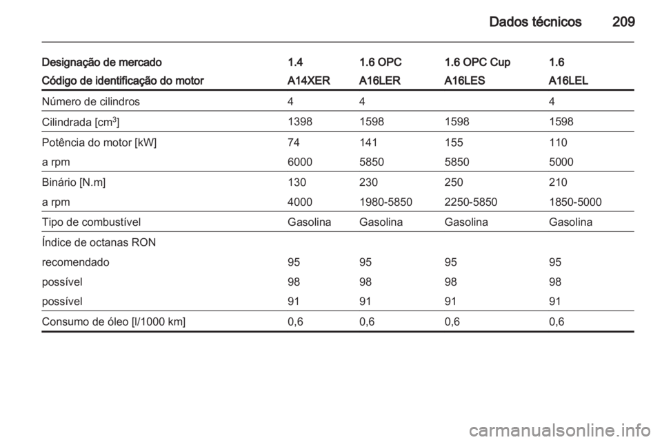 OPEL CORSA 2012.5  Manual de Instruções (in Portugues) 