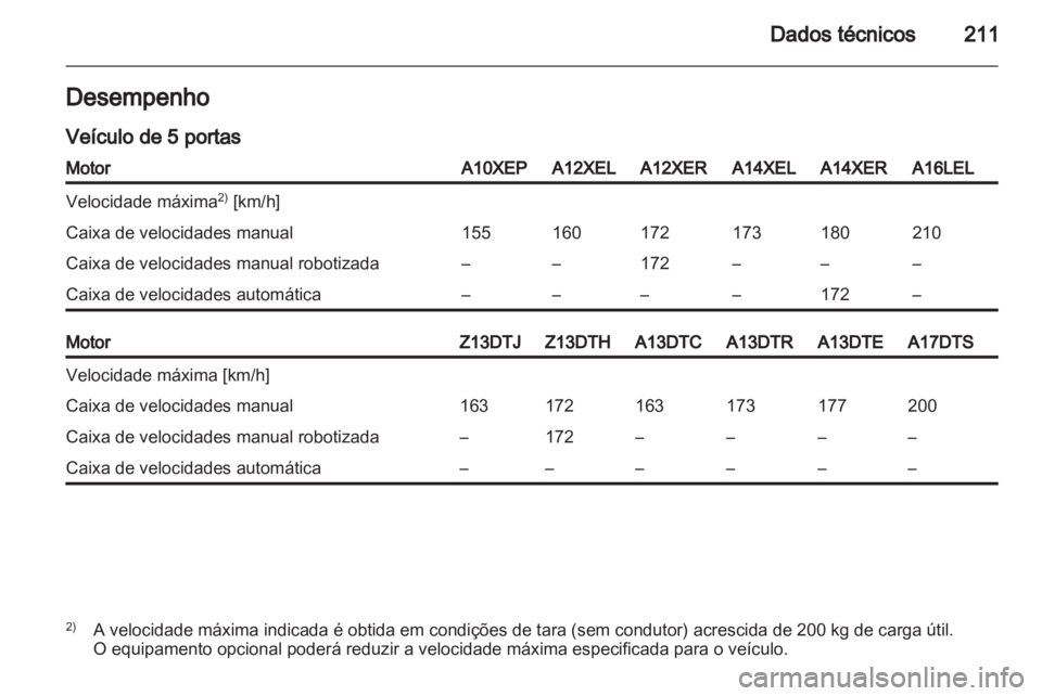 OPEL CORSA 2012.5  Manual de Instruções (in Portugues) 