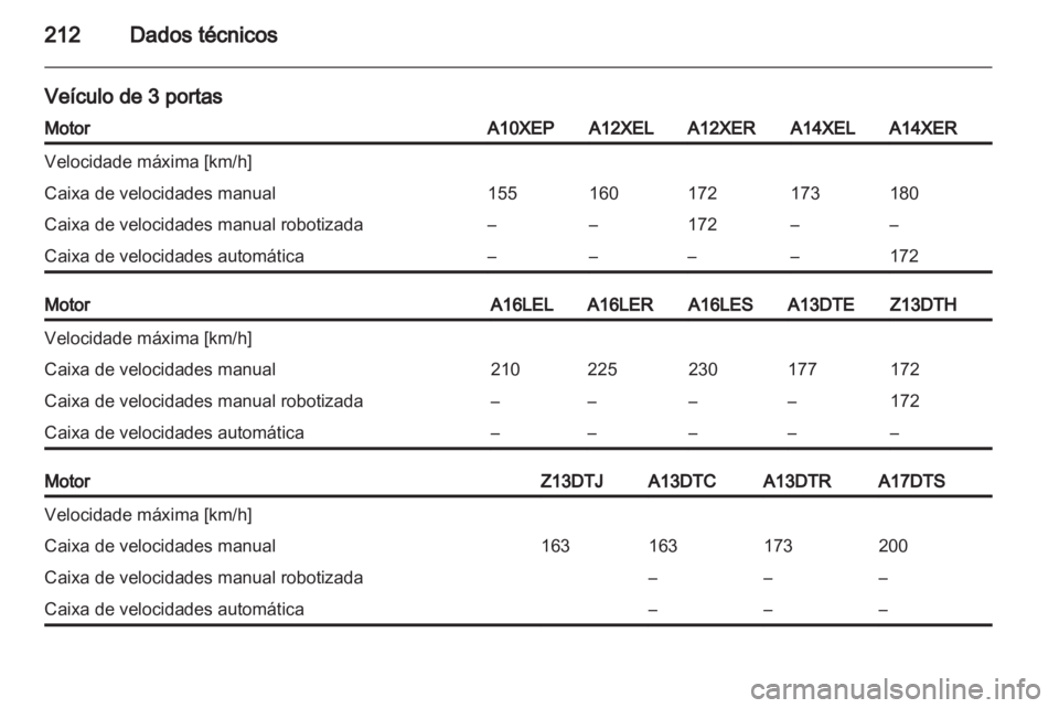 OPEL CORSA 2012.5  Manual de Instruções (in Portugues) 
