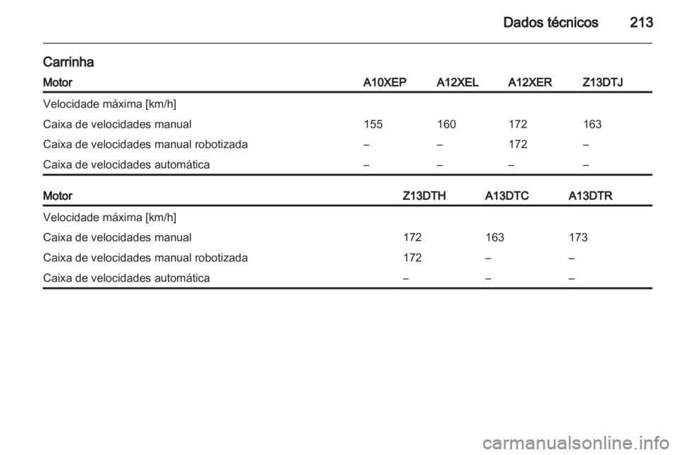 OPEL CORSA 2012.5  Manual de Instruções (in Portugues) 