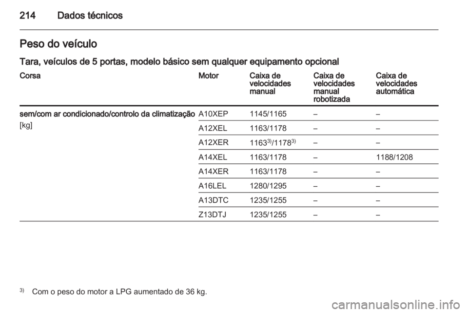 OPEL CORSA 2012.5  Manual de Instruções (in Portugues) 