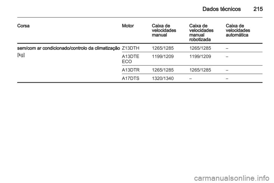 OPEL CORSA 2012.5  Manual de Instruções (in Portugues) 