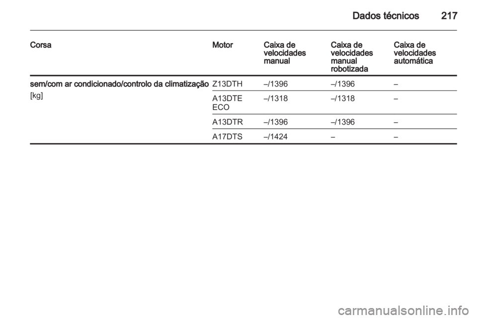 OPEL CORSA 2012.5  Manual de Instruções (in Portugues) 