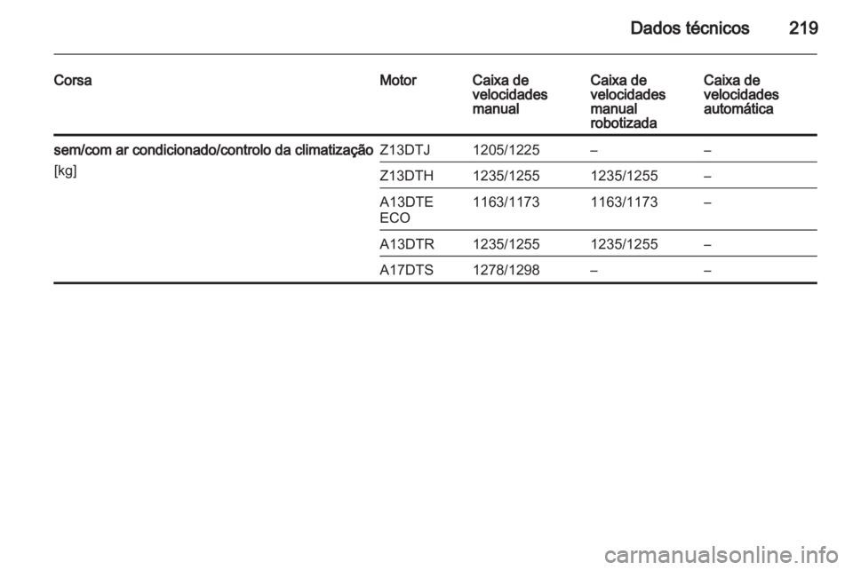 OPEL CORSA 2012.5  Manual de Instruções (in Portugues) 