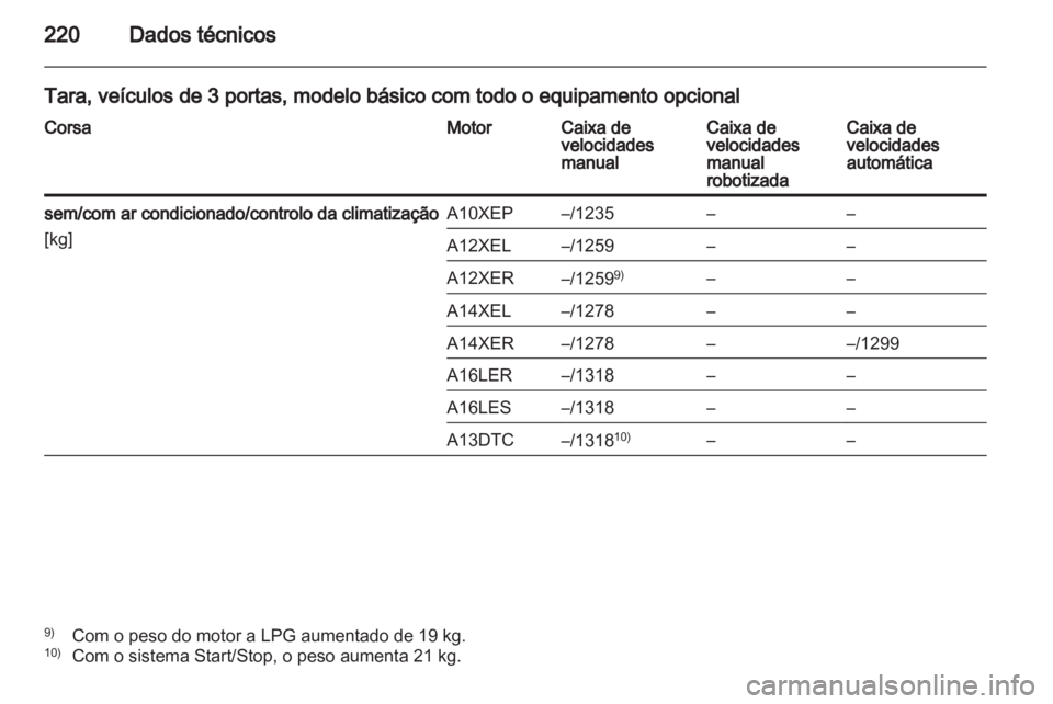 OPEL CORSA 2012.5  Manual de Instruções (in Portugues) 