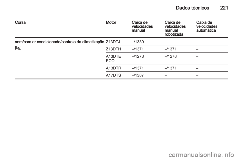 OPEL CORSA 2012.5  Manual de Instruções (in Portugues) 