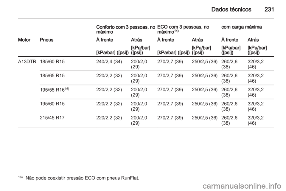 OPEL CORSA 2012.5  Manual de Instruções (in Portugues) 