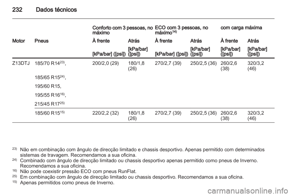 OPEL CORSA 2012.5  Manual de Instruções (in Portugues) 