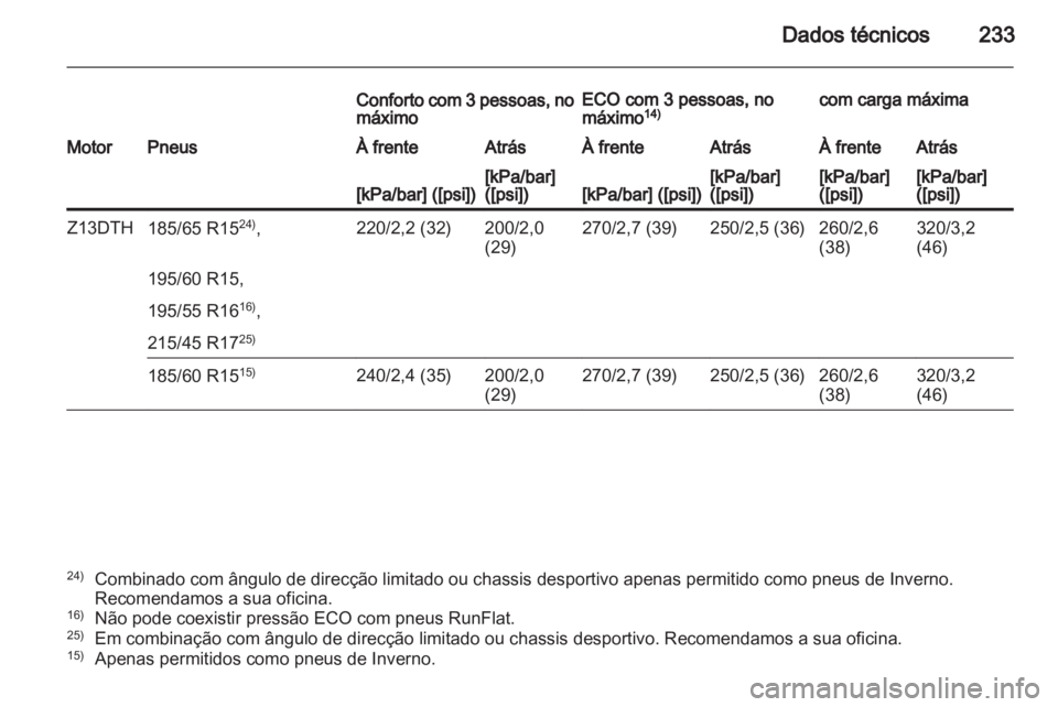 OPEL CORSA 2012.5  Manual de Instruções (in Portugues) 