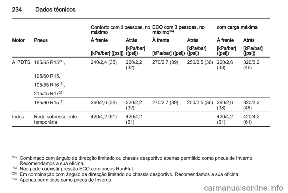 OPEL CORSA 2012.5  Manual de Instruções (in Portugues) 