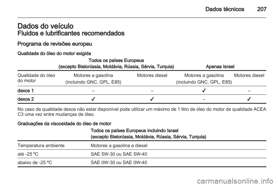 OPEL CORSA 2013  Manual de Instruções (in Portugues) 