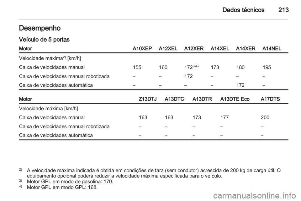 OPEL CORSA 2013  Manual de Instruções (in Portugues) 