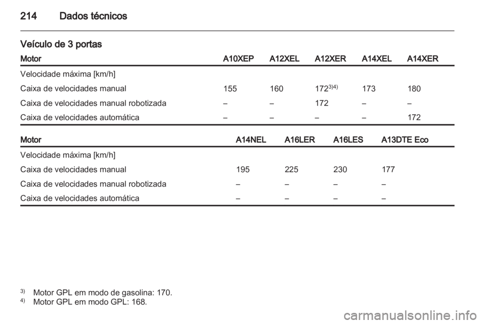 OPEL CORSA 2013  Manual de Instruções (in Portugues) 
