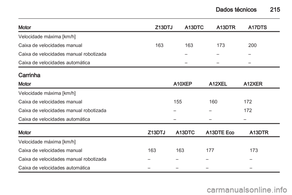 OPEL CORSA 2013  Manual de Instruções (in Portugues) 